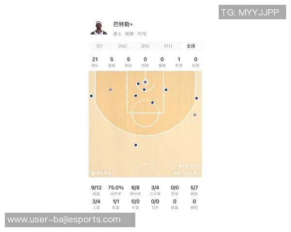 巴特勒三节高效表现轻松打卡20分5板5助助球队稳住优势